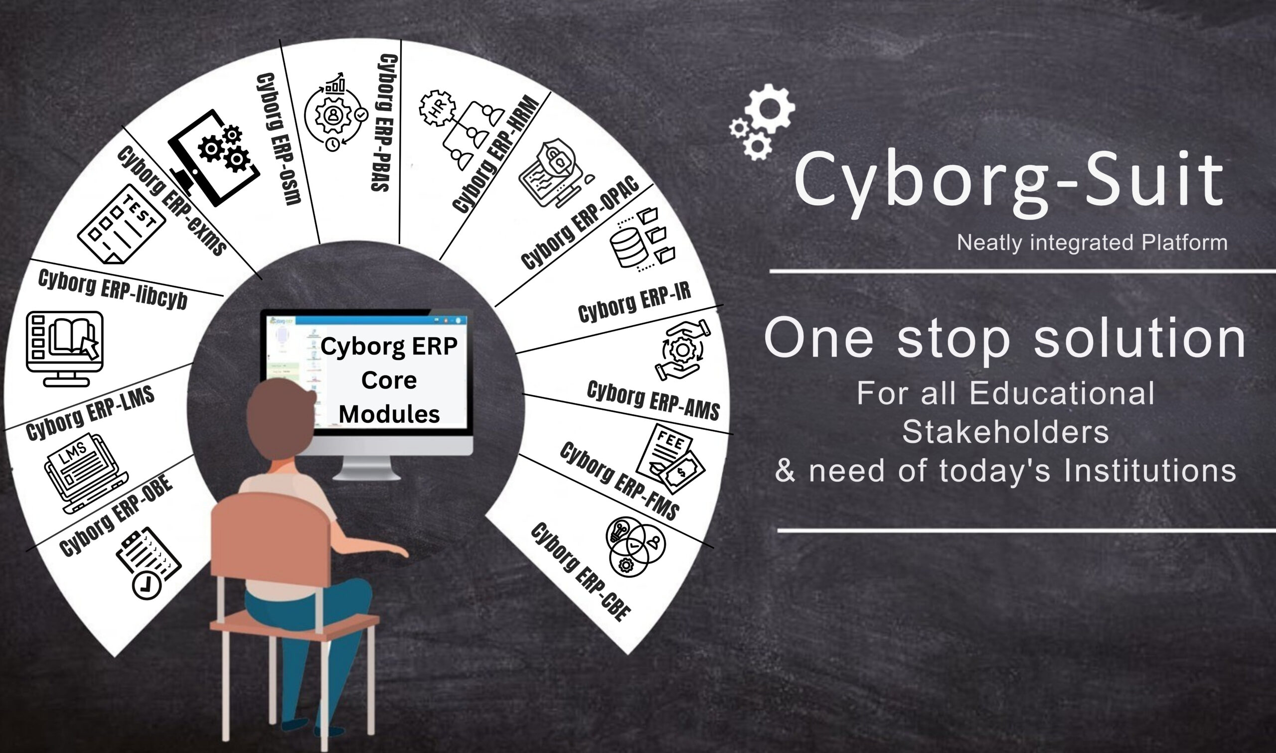 cyborg erp modules